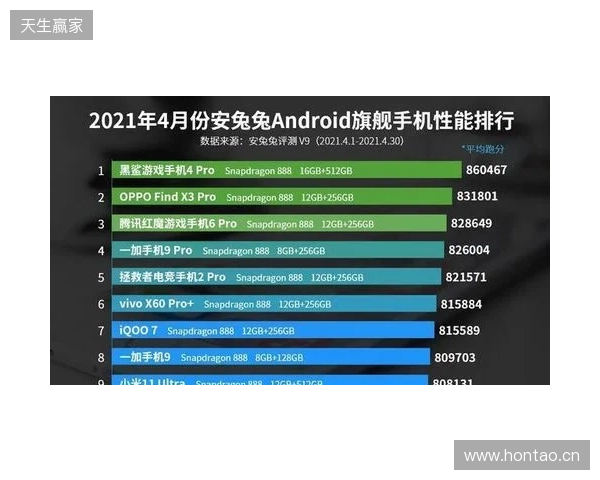 2026年6款主流加速器横向对比，告别高延迟！第一名实至名归！