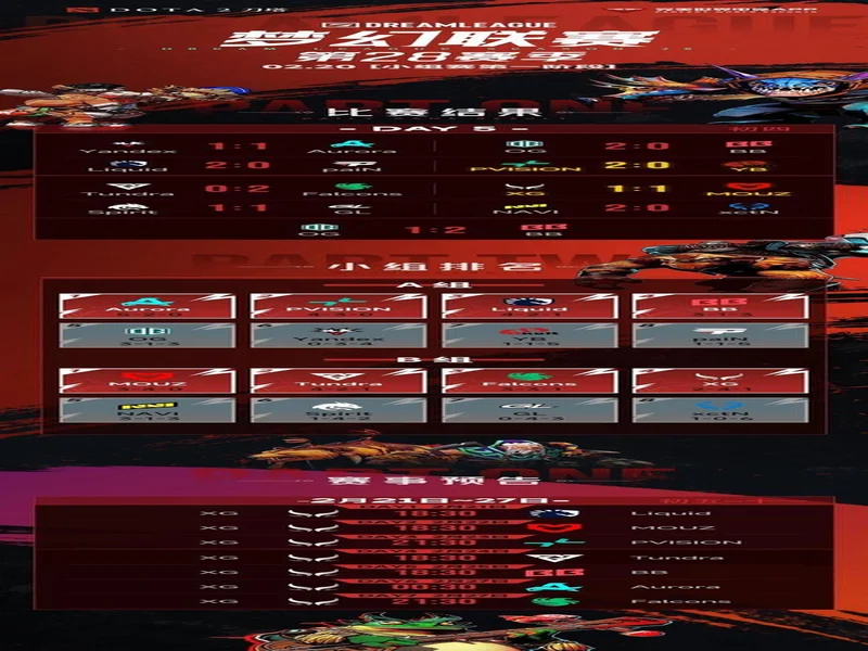 梦幻联赛小组赛一阶段结束，XG晋级第二阶段，今晚对阵Liquid